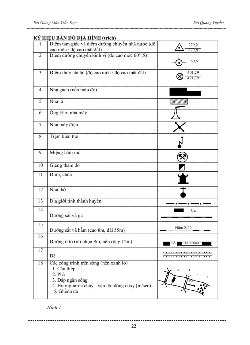 image for page Giáo trình Trac Địa đại cương