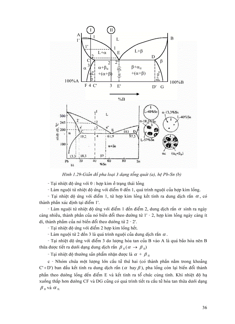 image for page Giáo trình vật lí kim loại và hợp kim