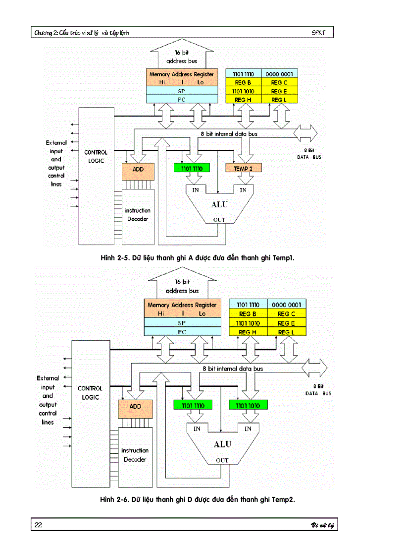 image for page Giáo trình vi xử lý 1 thầy phú