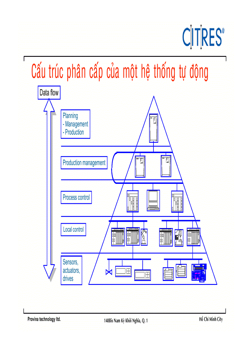 image for page Giáo trình Wincc