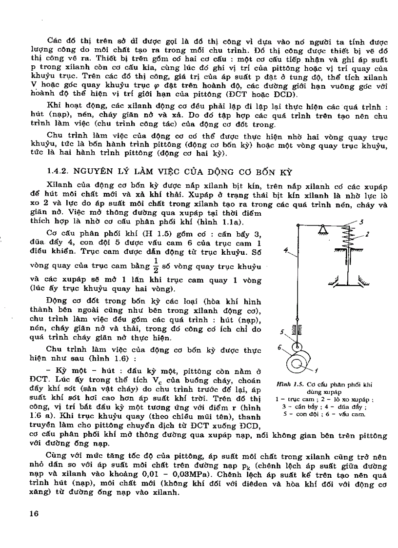 image for page GT Nguyen ly Dong Co Dot Trong