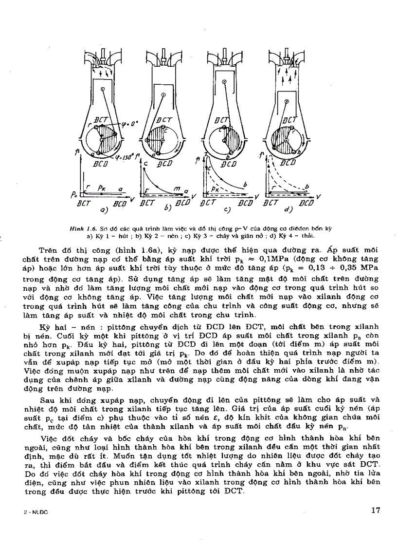 image for page GT Nguyen ly Dong Co Dot Trong