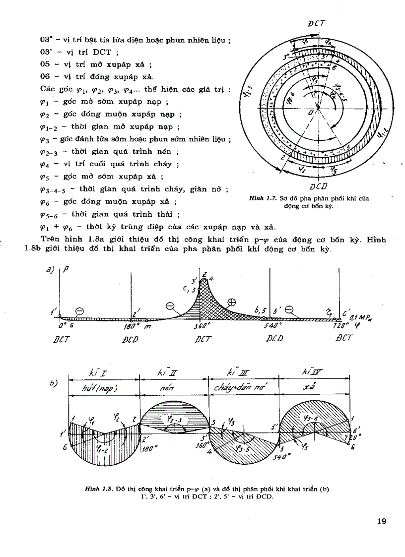image for page GT Nguyen ly Dong Co Dot Trong