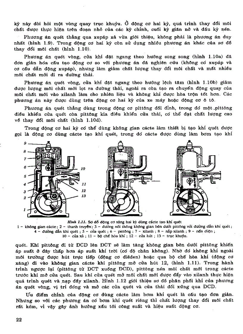 image for page GT Nguyen ly Dong Co Dot Trong