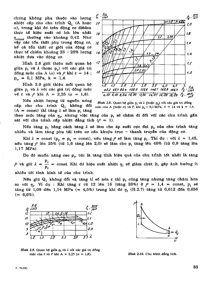 image for page GT Nguyen ly Dong Co Dot Trong