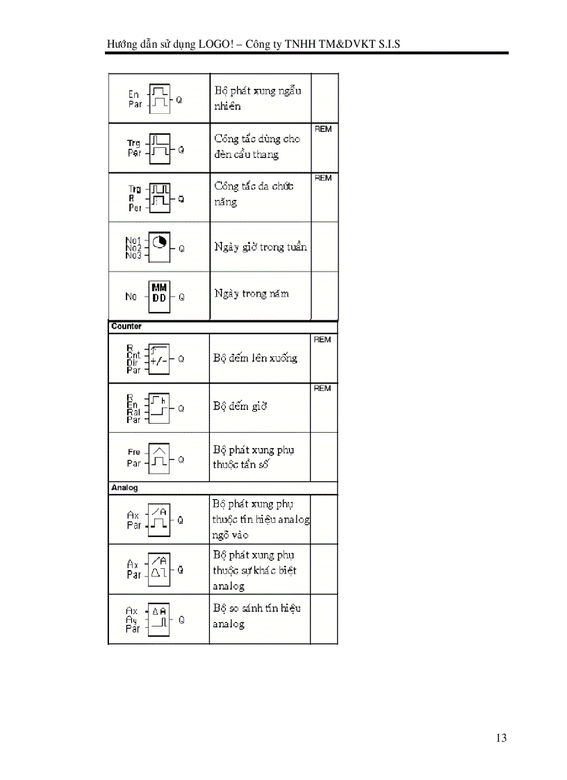 image for page Huong dan su dung logo siemens