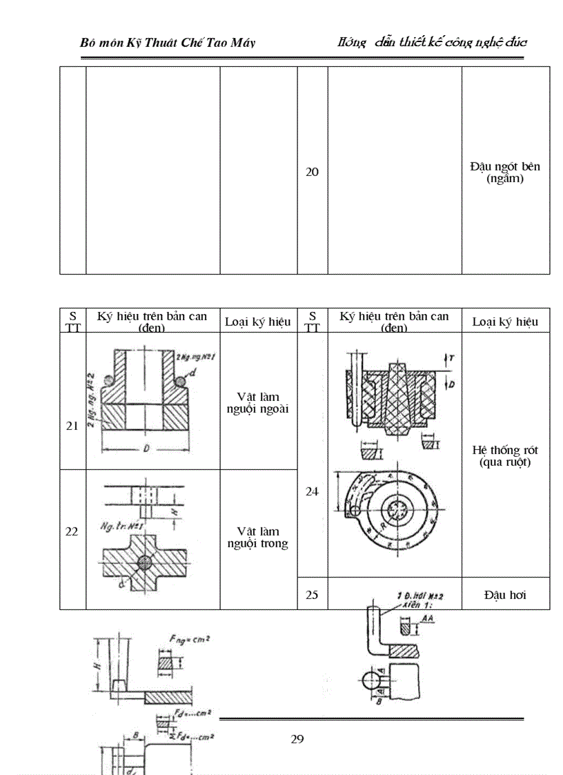 image for page Hướng dẫn Thiết kế Công Nghệ Đúc P1