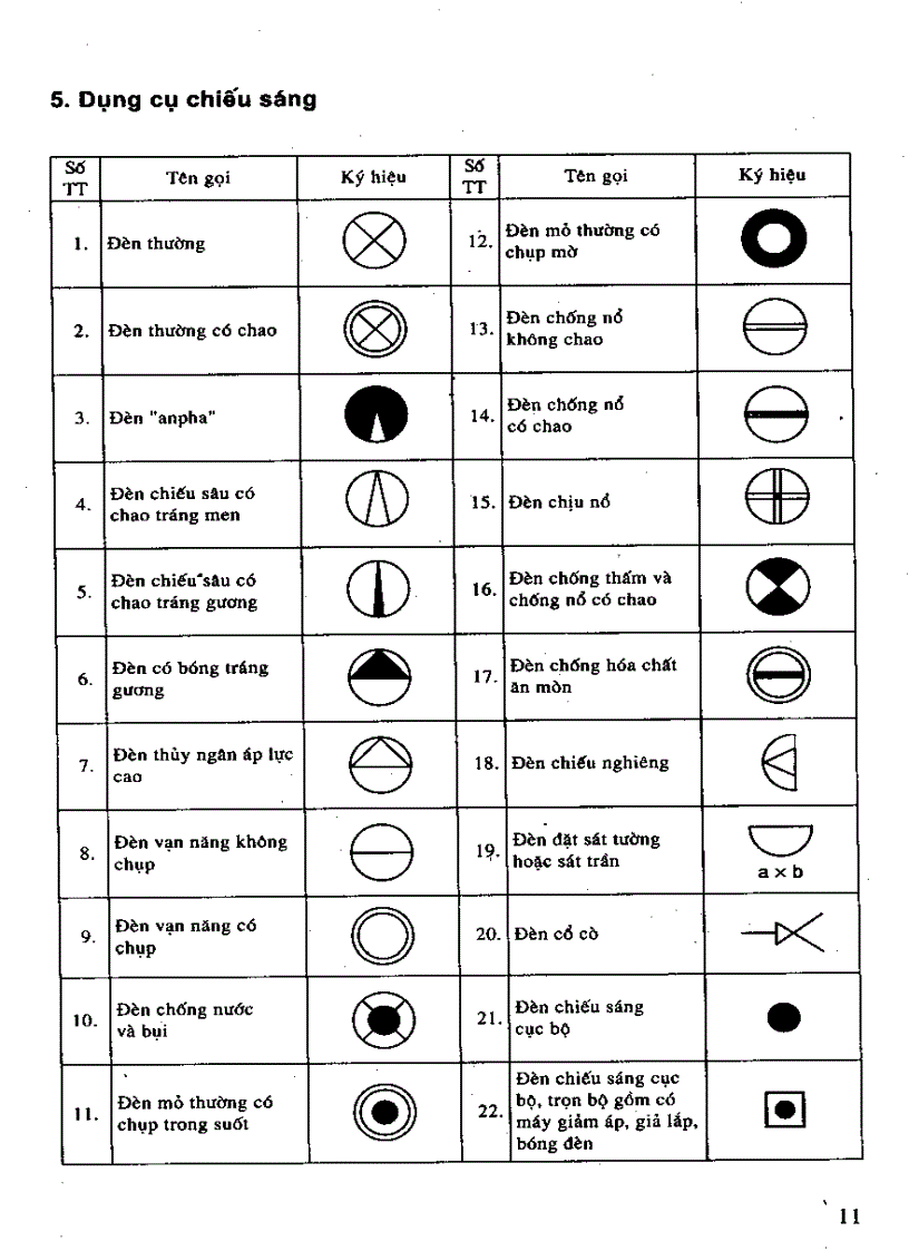 image for page Ki thuật lắp đặt điện