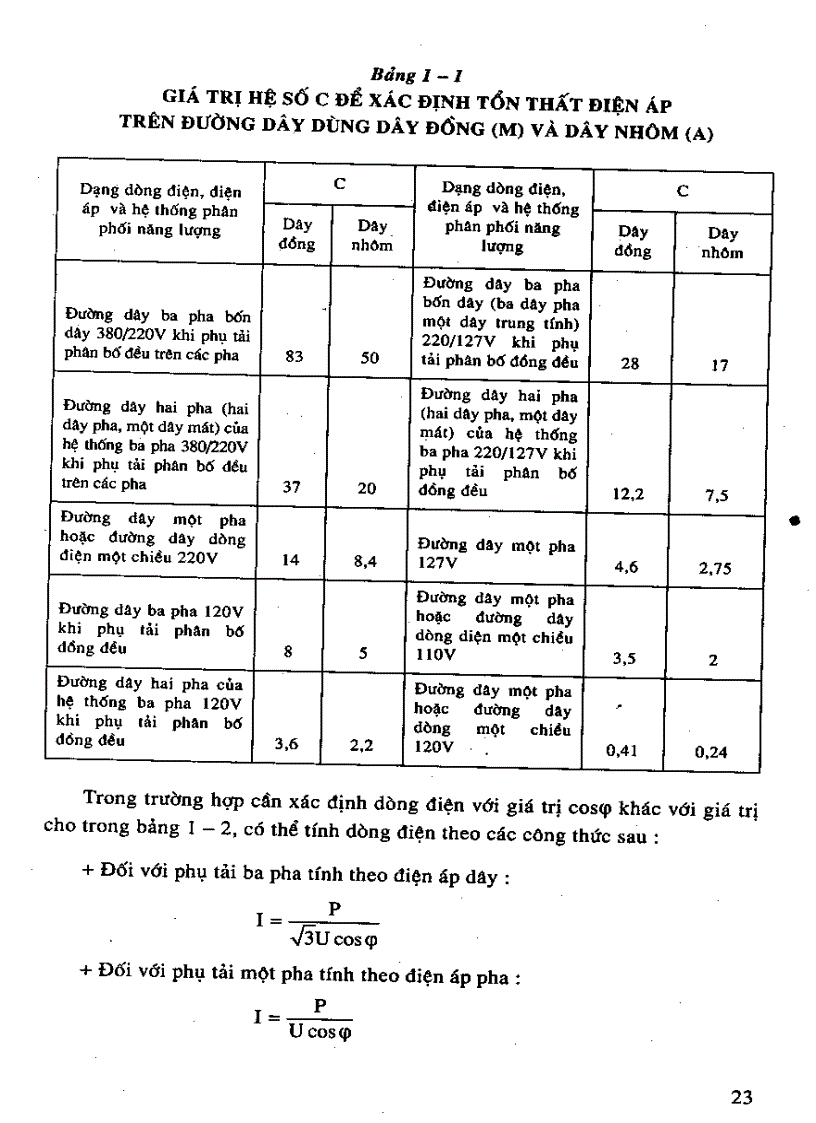 image for page Ki thuật lắp đặt điện