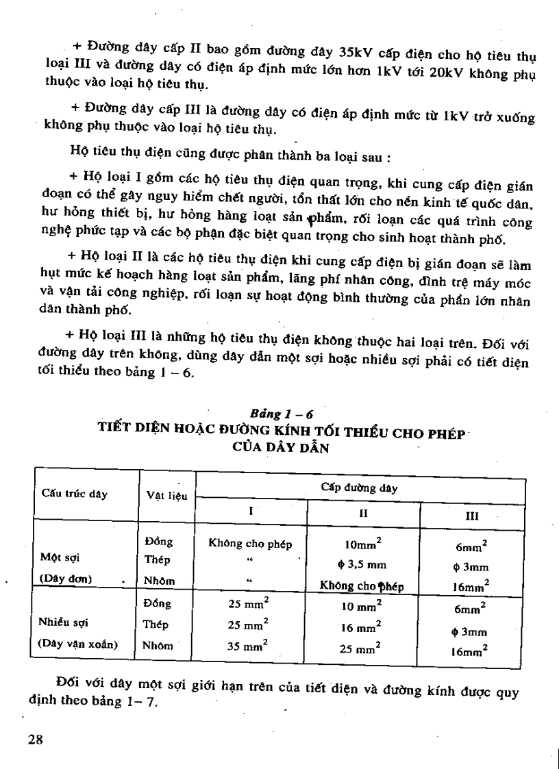image for page Ki thuật lắp đặt điện