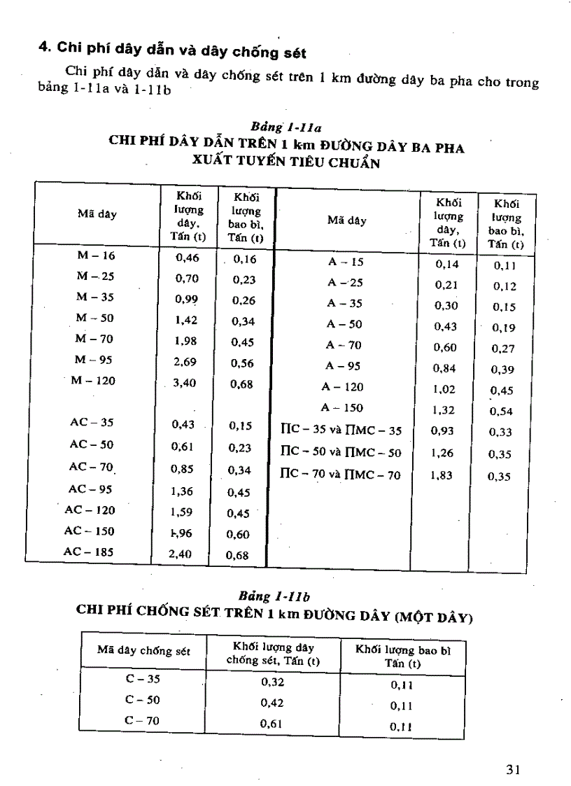 image for page Ki thuật lắp đặt điện
