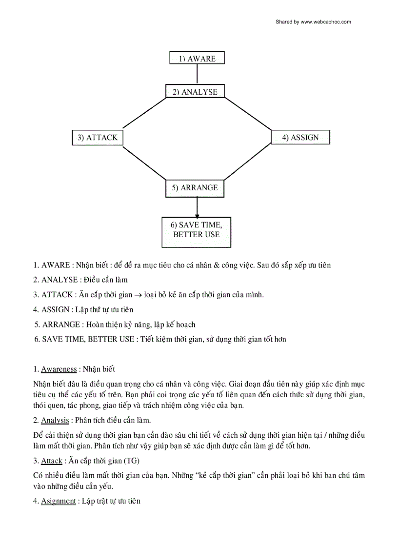 image for page Ky nang quan ly thoi gian