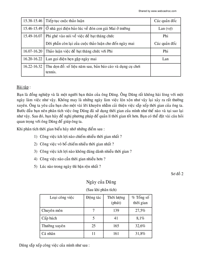 image for page Ky nang quan ly thoi gian