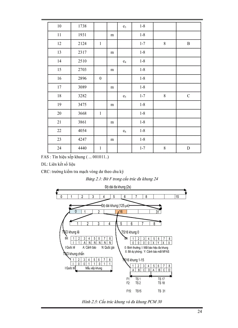 image for page Kỹ thuật chuyển mạch 1