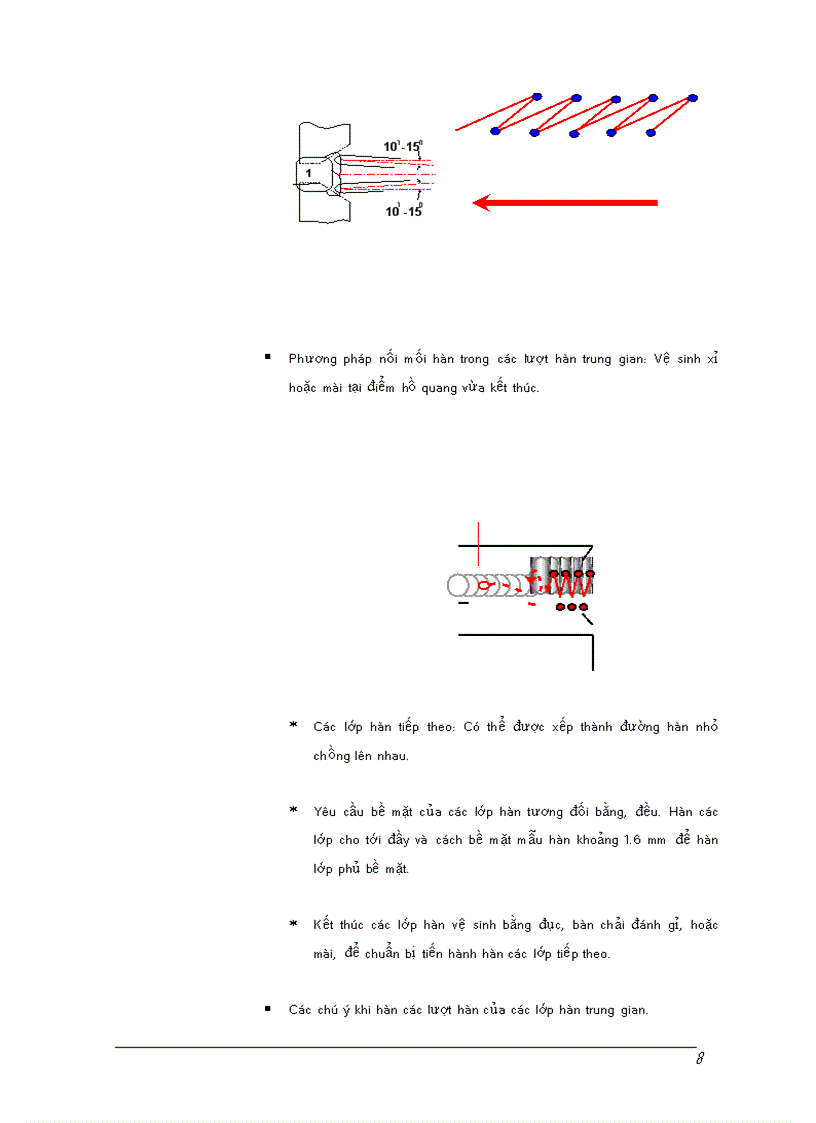 image for page Kỹ thuật Hàn 2G