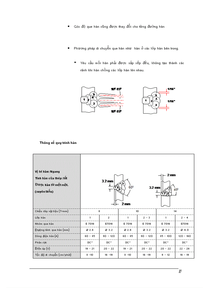 image for page Kỹ thuật Hàn 2G