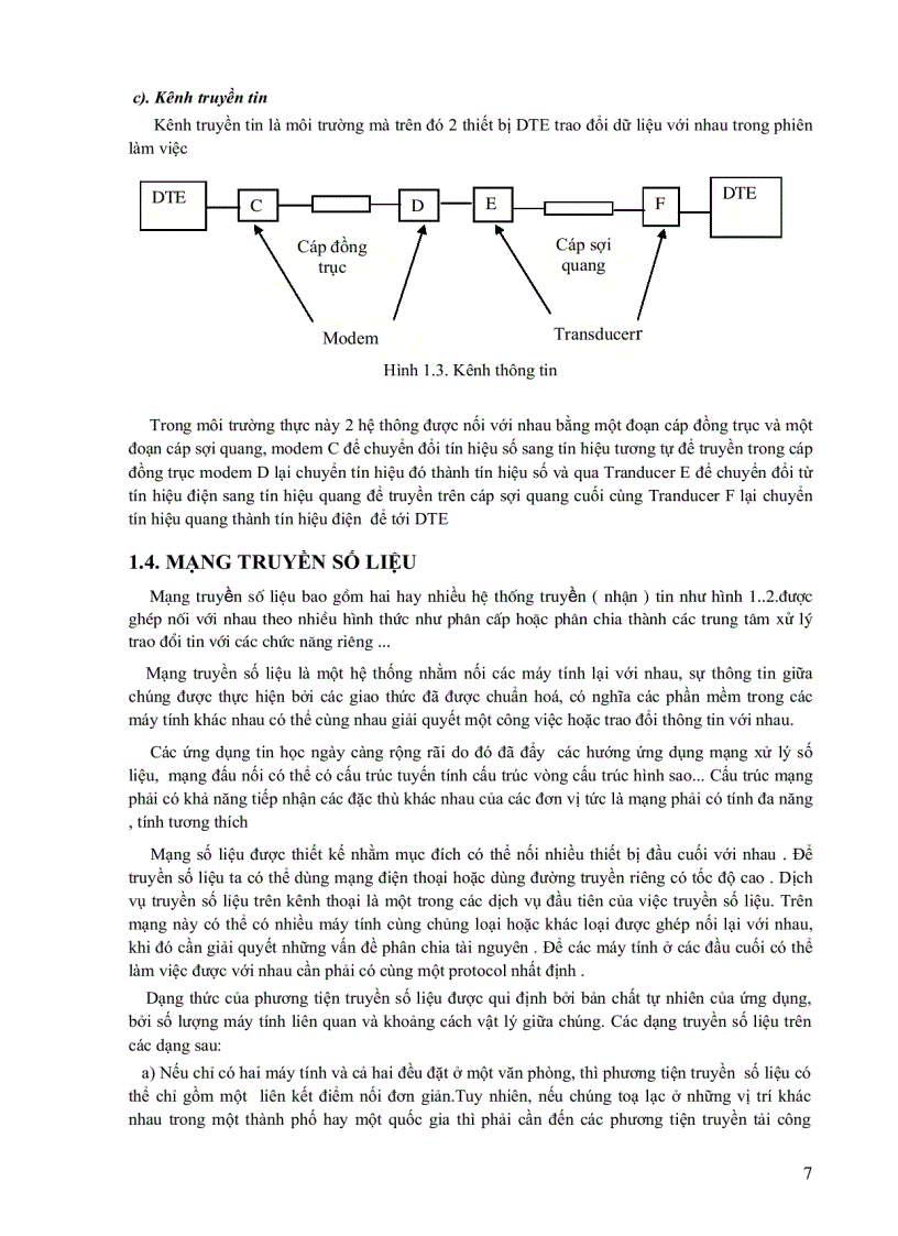 image for page Kỹ thuật truyền số liệu