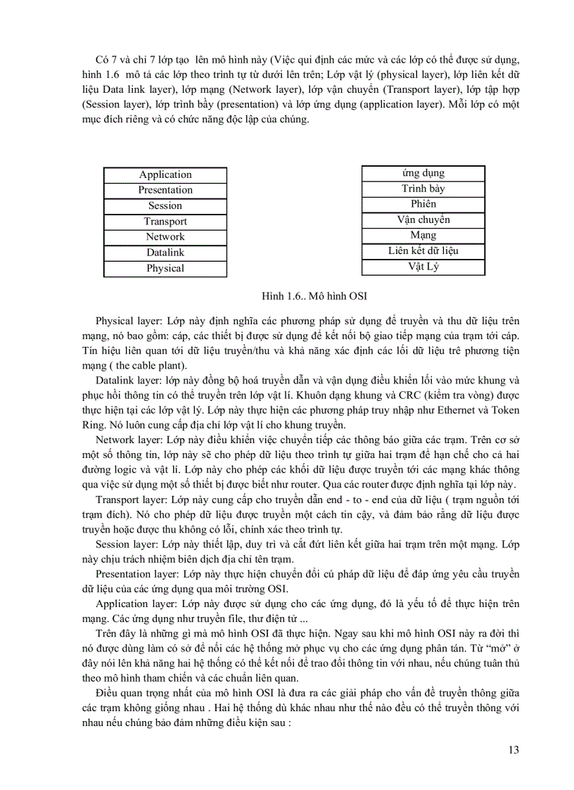 image for page Kỹ thuật truyền số liệu