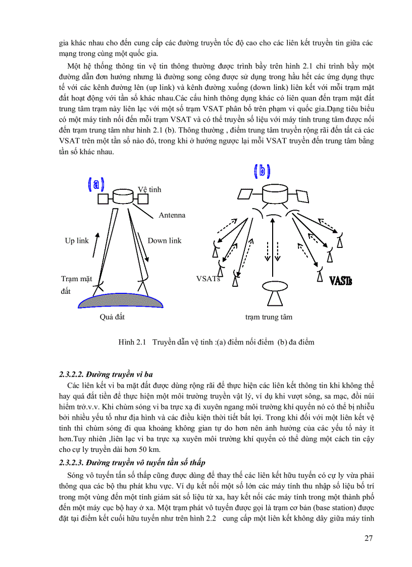 image for page Kỹ thuật truyền số liệu