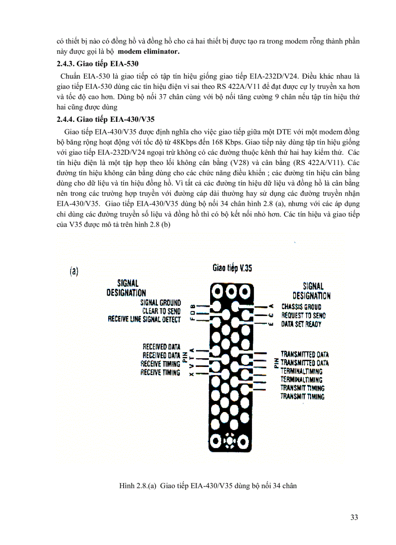 image for page Kỹ thuật truyền số liệu