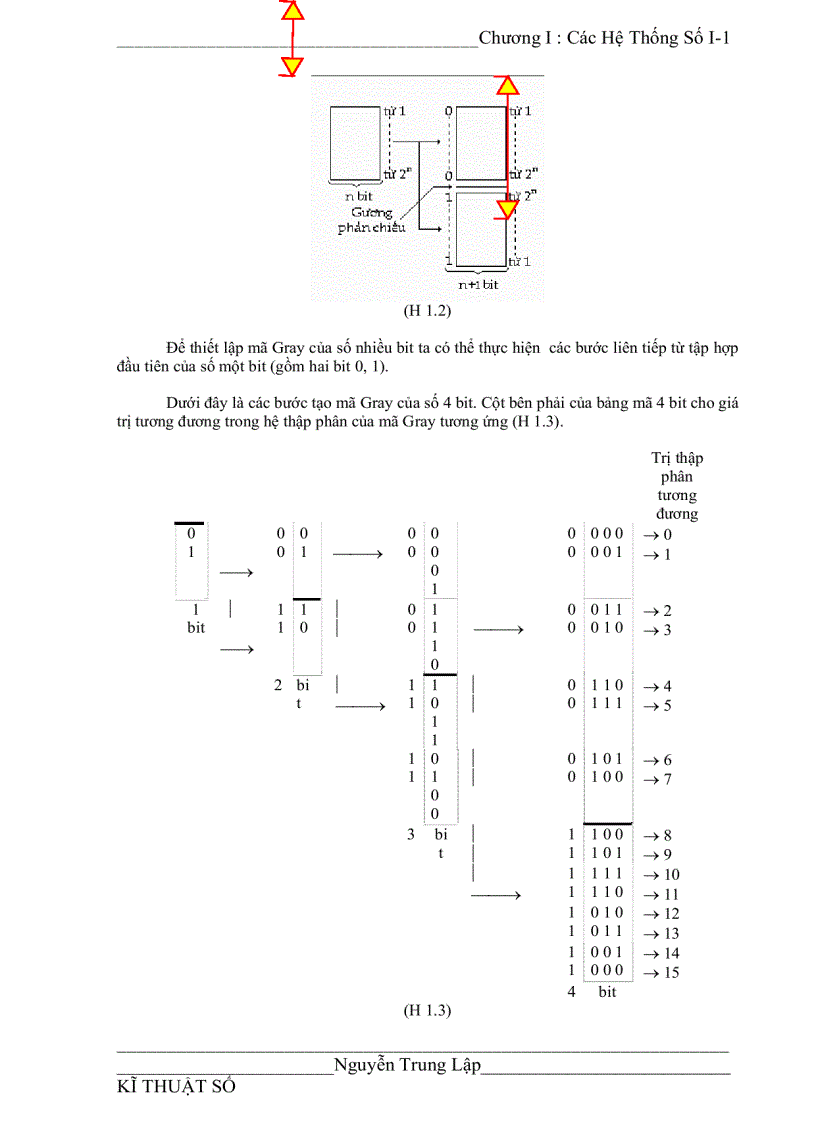 image for page Kỹ Thuật Số 1