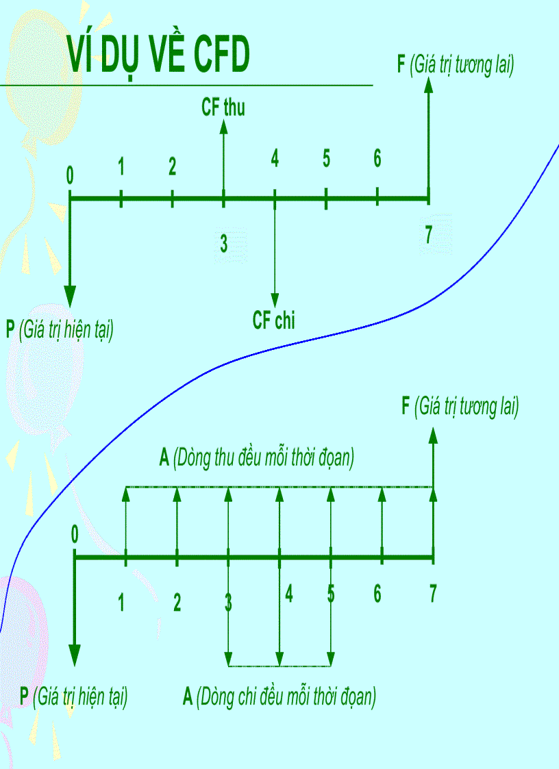 image for page Lập Phân Tích Dụ Án KT KT C2
