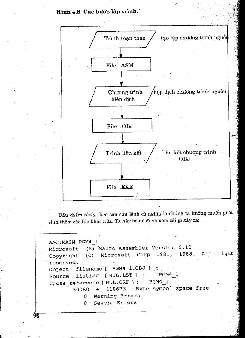 image for page Lập trình assembly