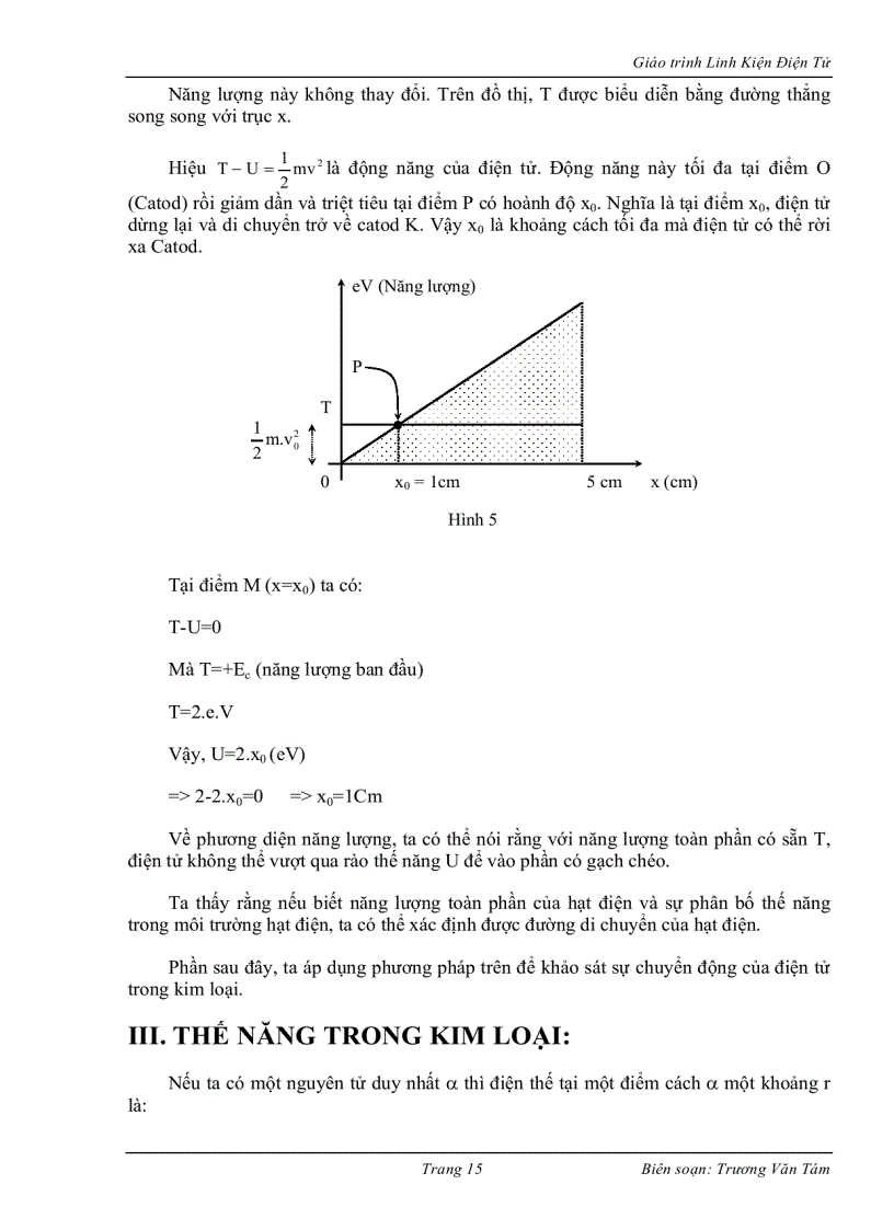 image for page Linh kien dien tu