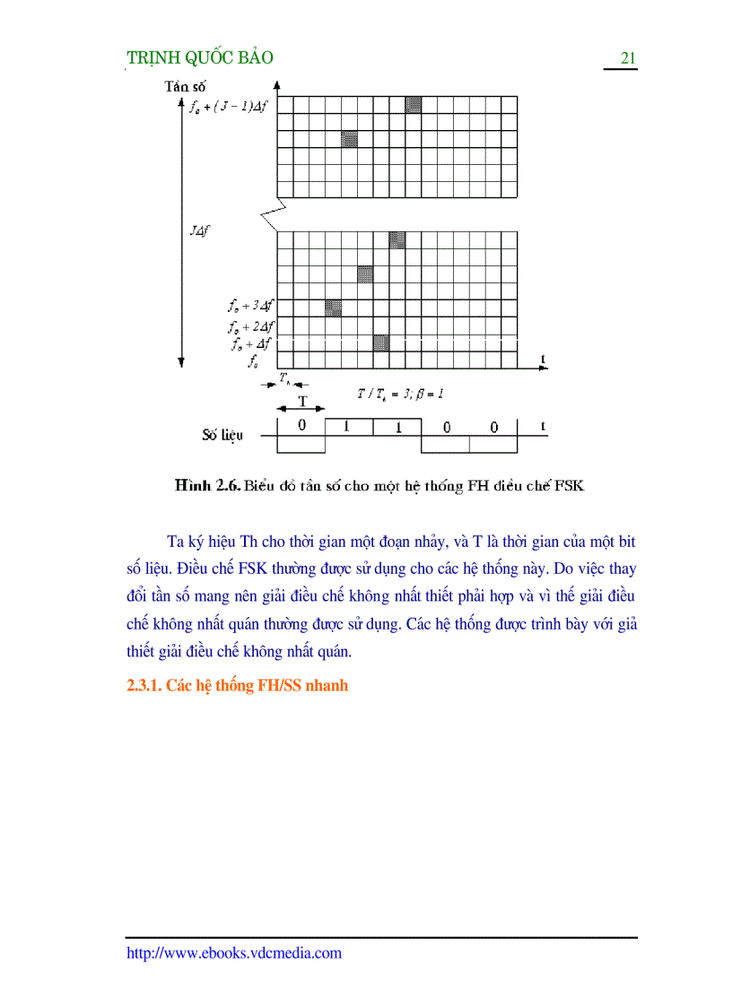 image for page Luan van CDMA