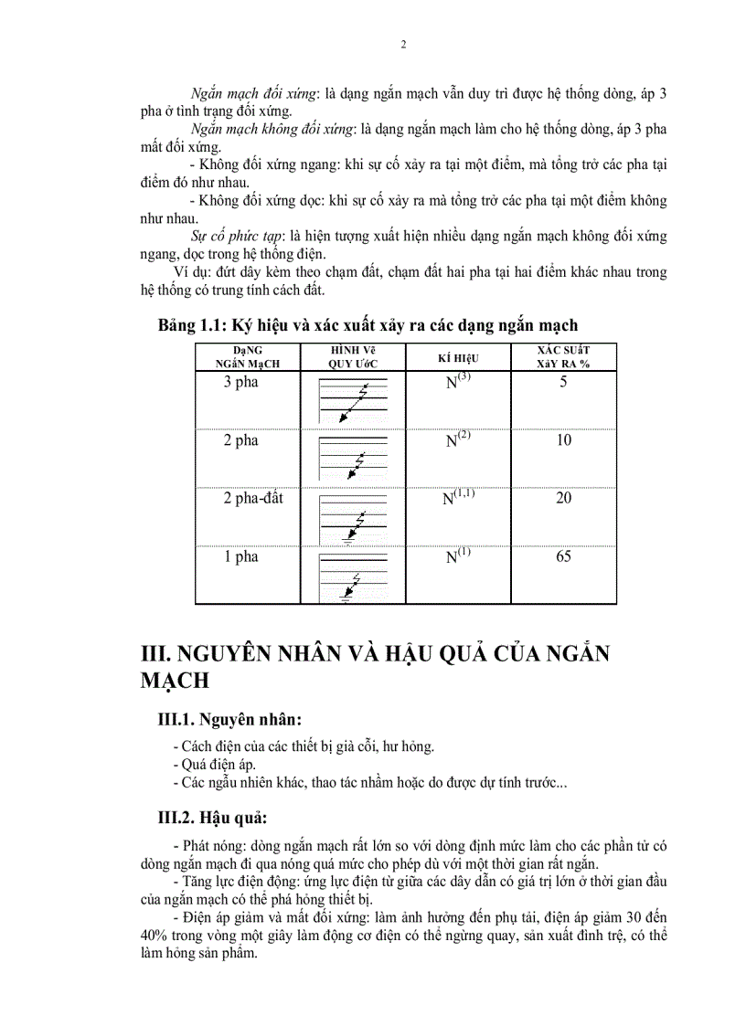 image for page Ngắn mạch