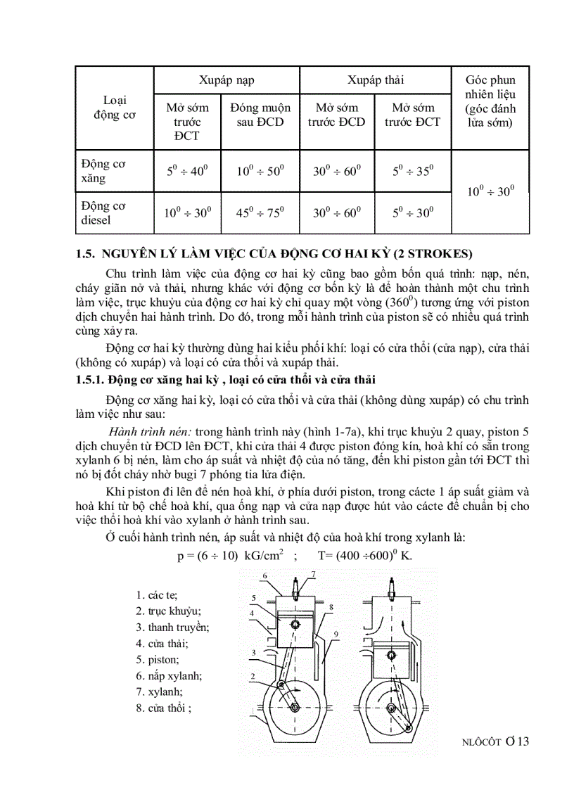 image for page Nguyên lý động cơ đốt trong