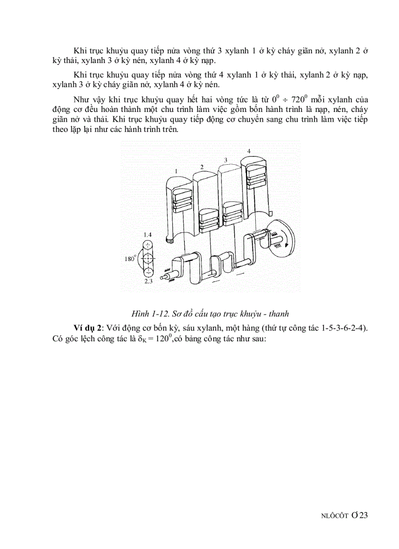 image for page Nguyên lý động cơ đốt trong