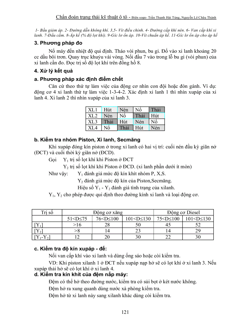 image for page Ô tô bài 9