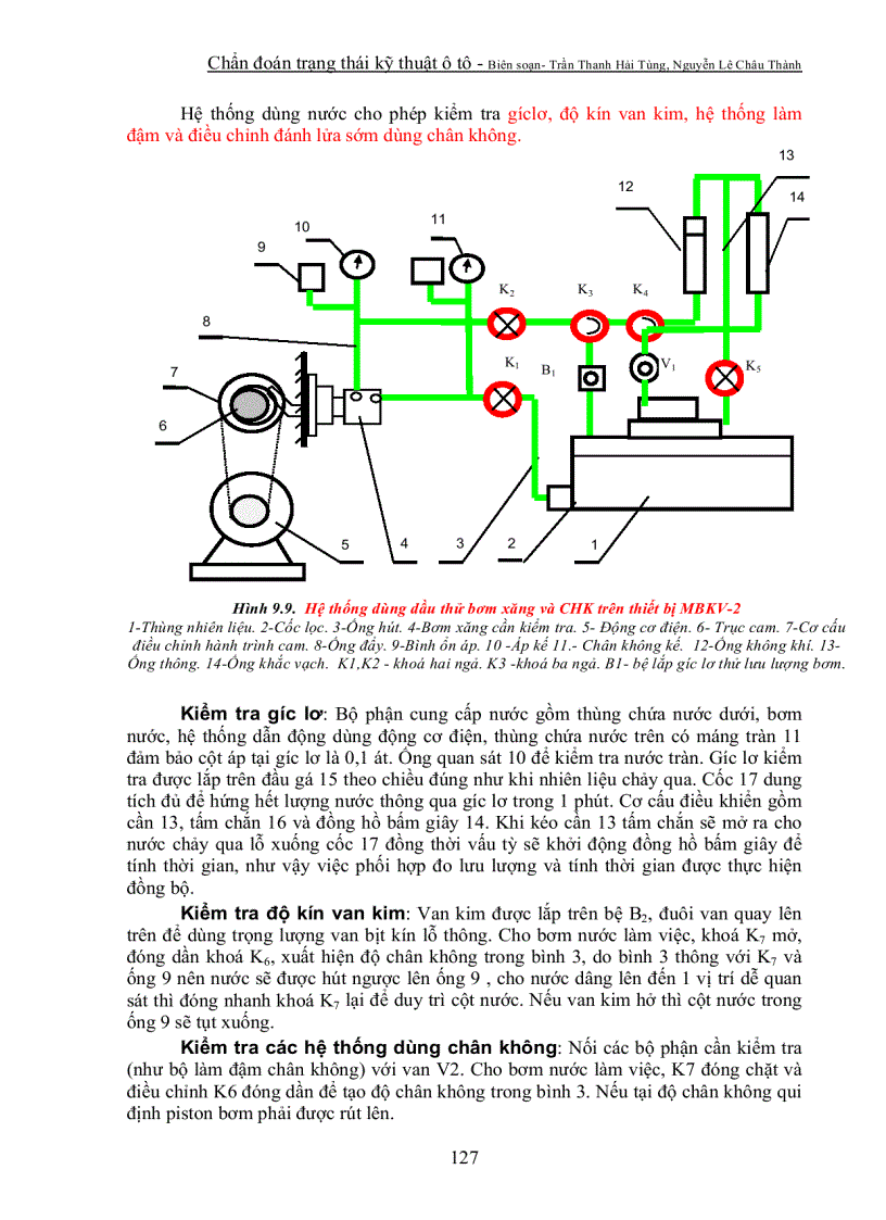 image for page Ô tô bài 9