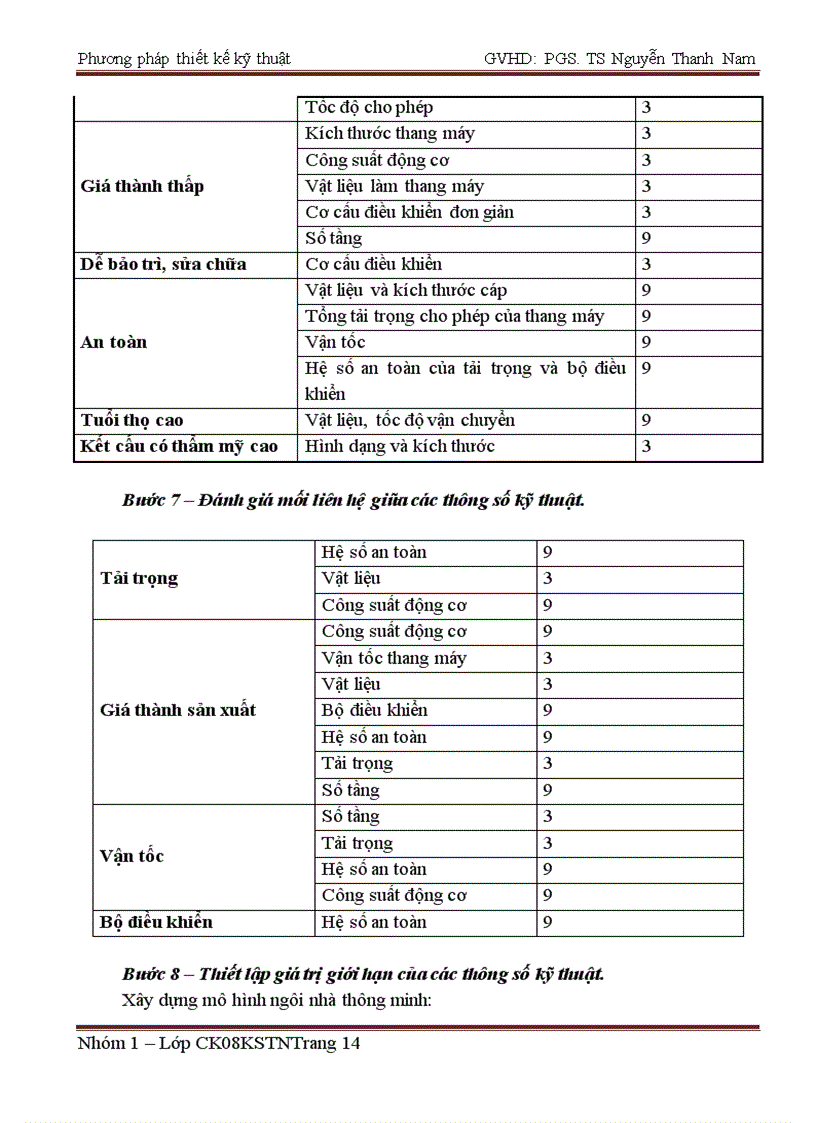 image for page Phương pháp thiết kế kỹ thuật
