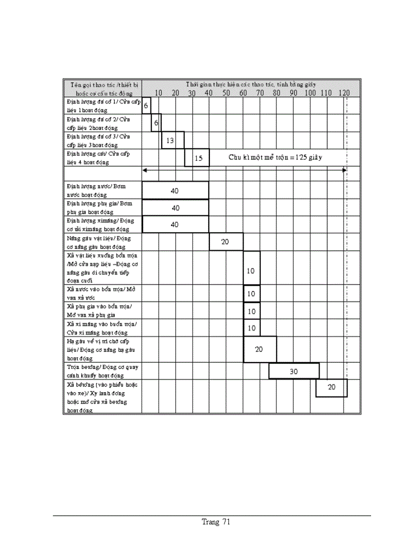image for page Plc mitubishi và các tập lệnh