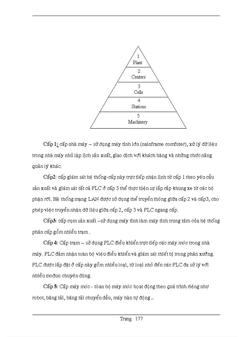 image for page Plc mitubishi và các tập lệnh