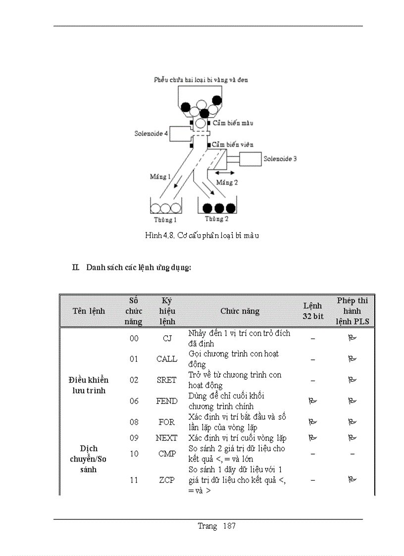 image for page Plc mitubishi và các tập lệnh