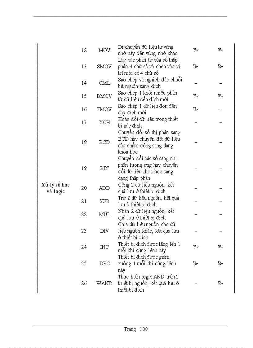 image for page Plc mitubishi và các tập lệnh