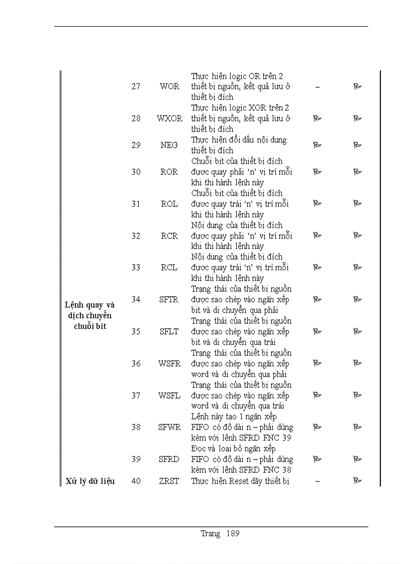 image for page Plc mitubishi và các tập lệnh