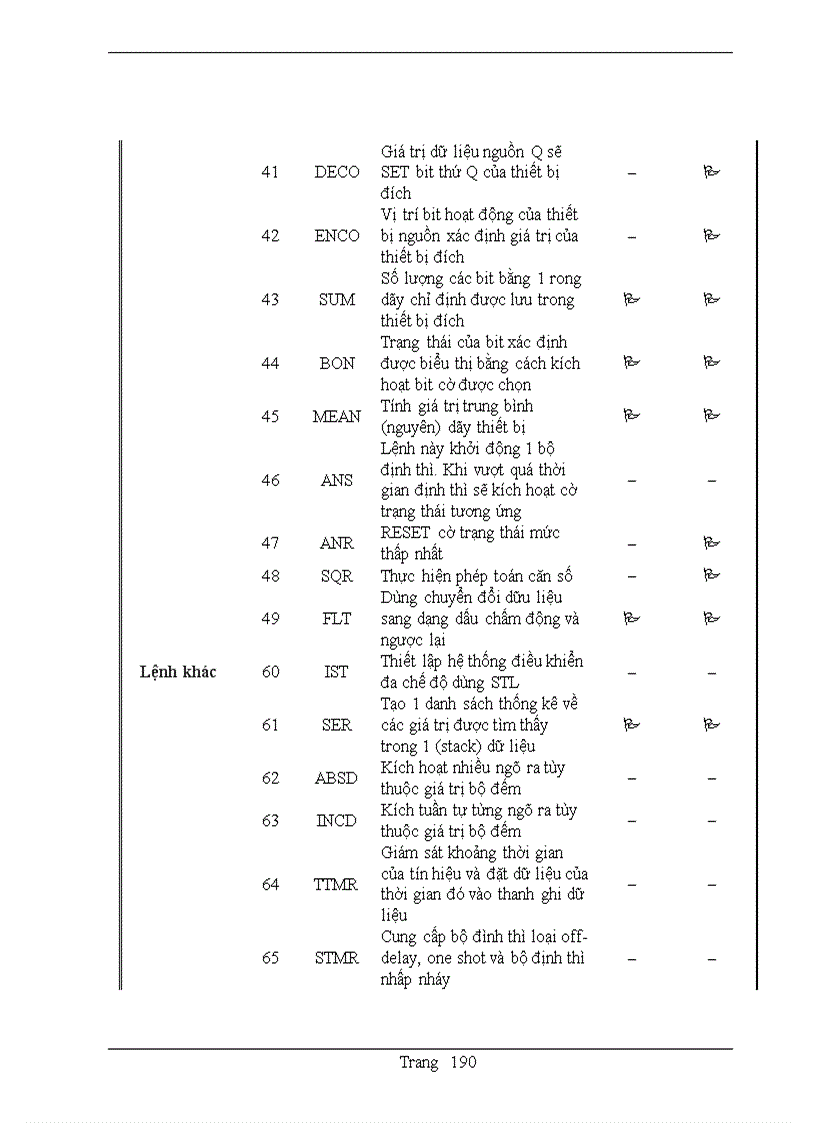 image for page Plc mitubishi và các tập lệnh