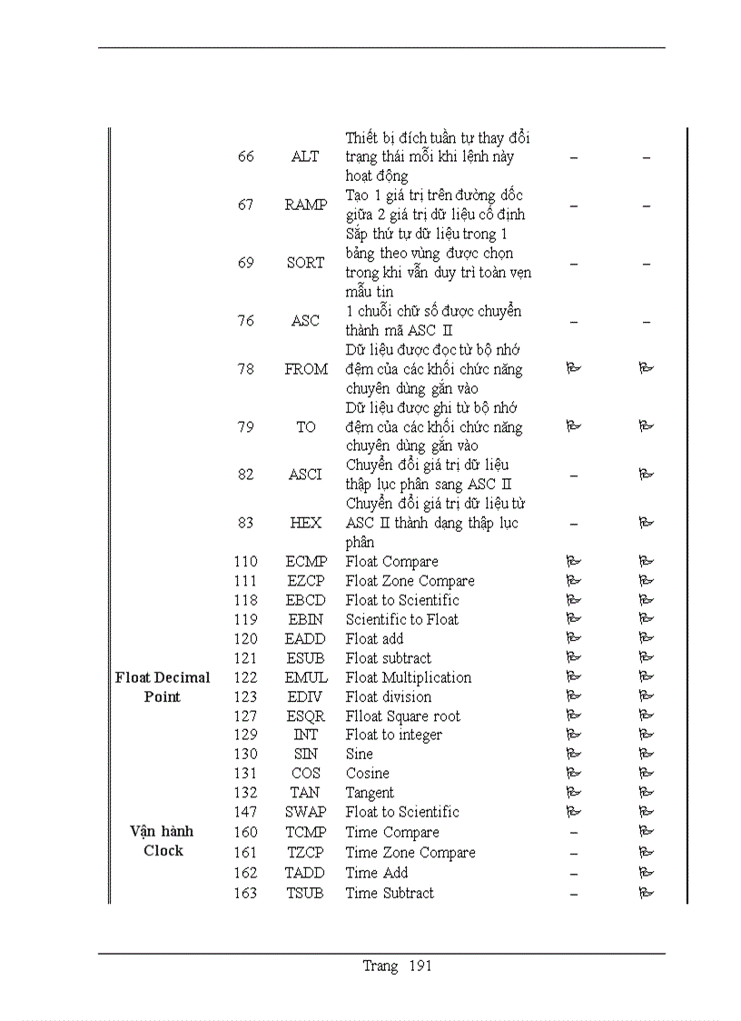 image for page Plc mitubishi và các tập lệnh