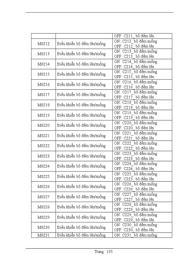 image for page Plc mitubishi và các tập lệnh