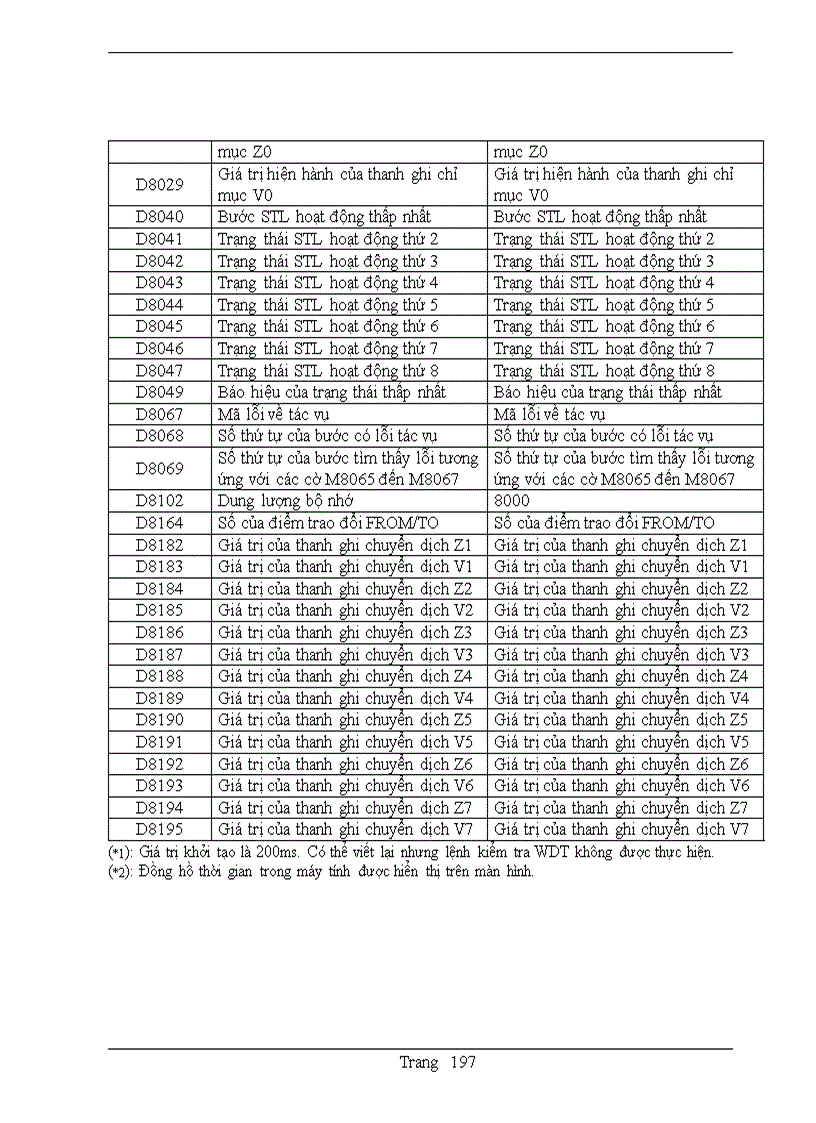 image for page Plc mitubishi và các tập lệnh