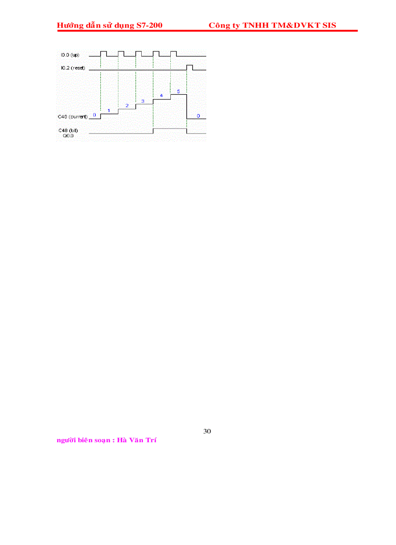 image for page S7 200