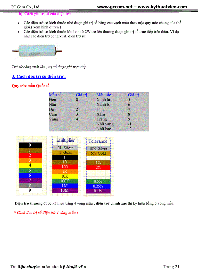 image for page Tai lieu chuyen dung cho ky thuat vien sua chua dien tu GC Com pdf