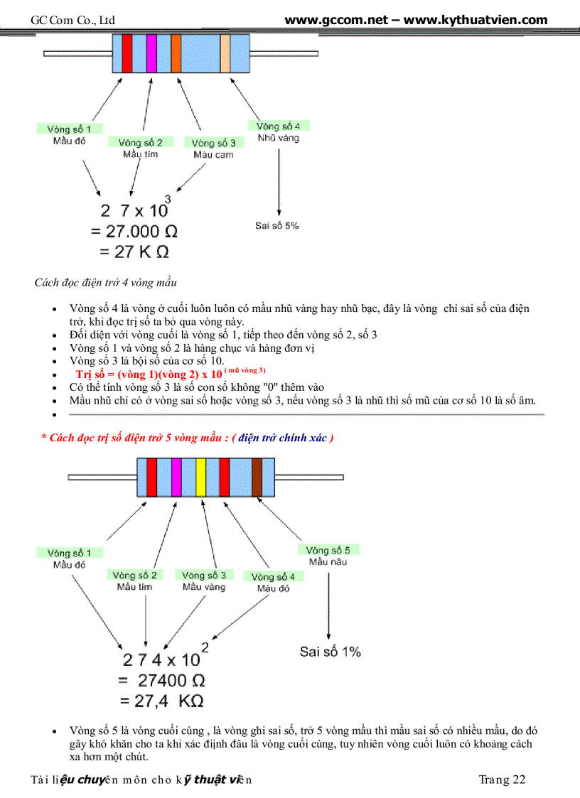 image for page Tai lieu chuyen dung cho ky thuat vien sua chua dien tu GC Com pdf