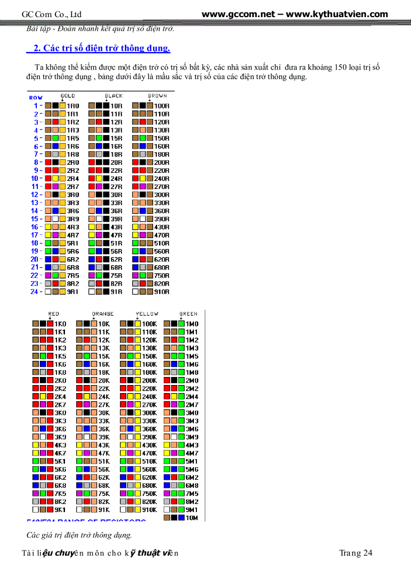 image for page Tai lieu chuyen dung cho ky thuat vien sua chua dien tu GC Com pdf