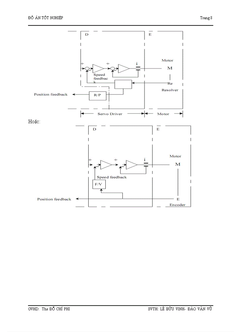image for page Tài liệu về động cơ servo