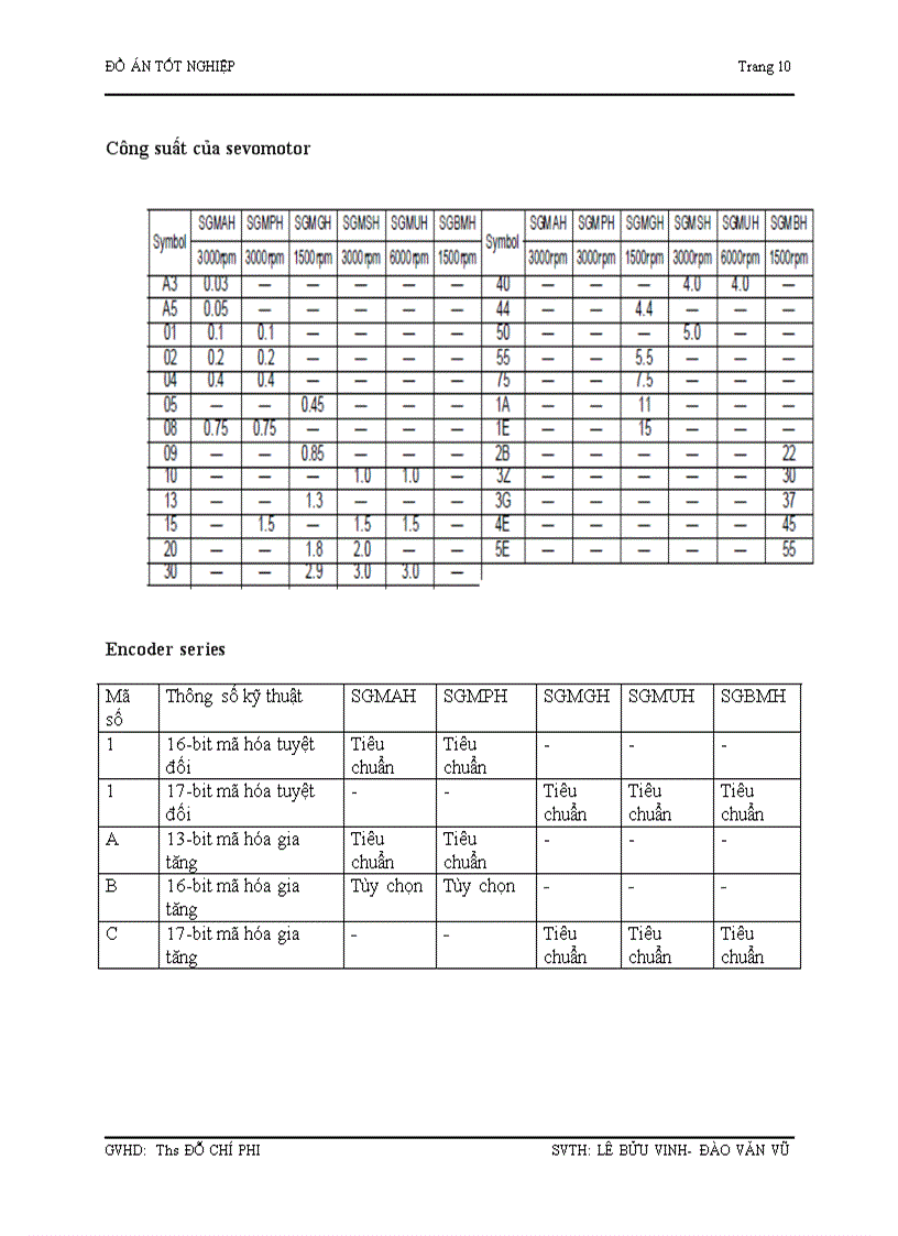 image for page Tài liệu về động cơ servo